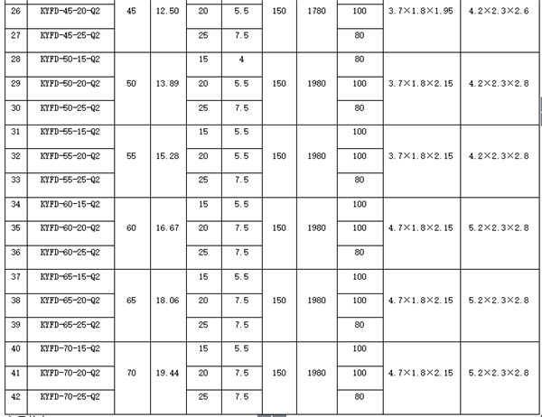 技術參數