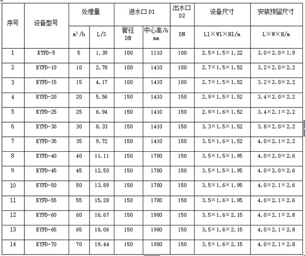 技術參數