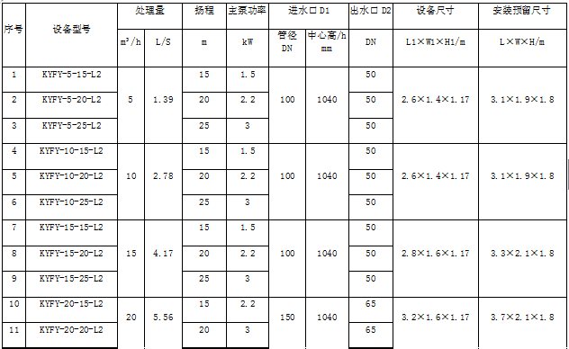 技術參數