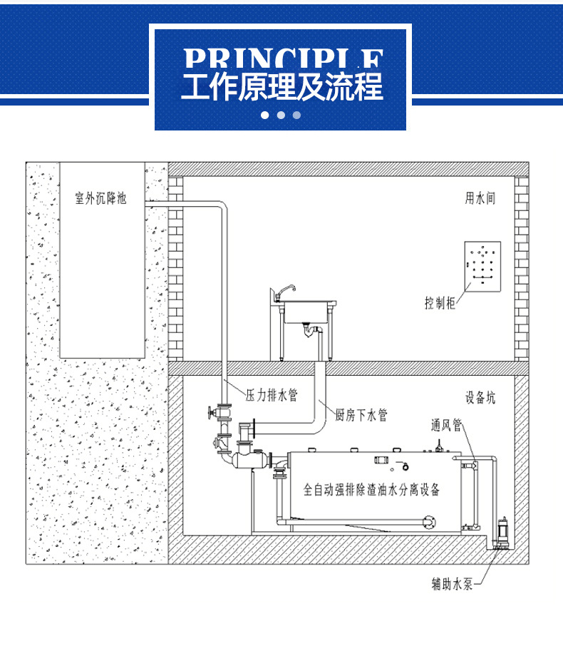 隔油提升設備安裝圖